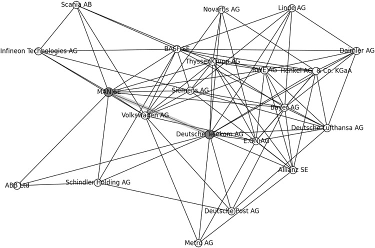 Fig. 3
