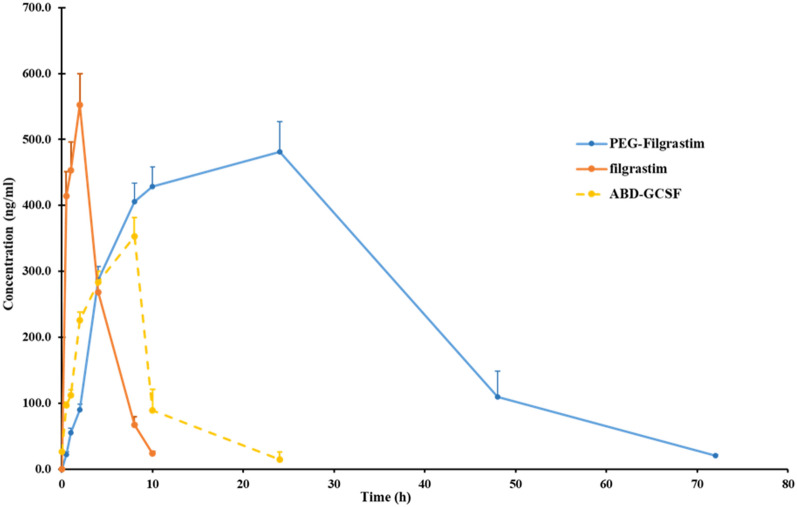 Figure 10