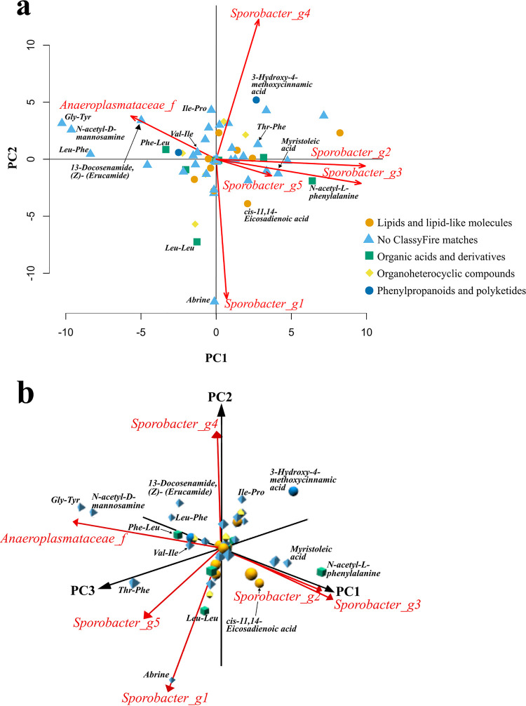 FIG 3