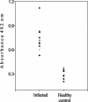 FIG. 3.