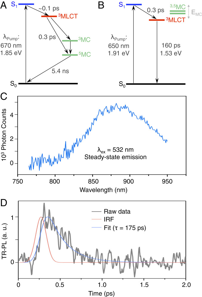 Fig. 4.