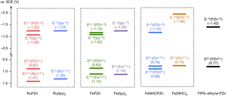 Fig. 2.