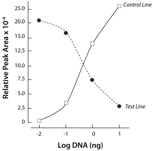 Fig. 9