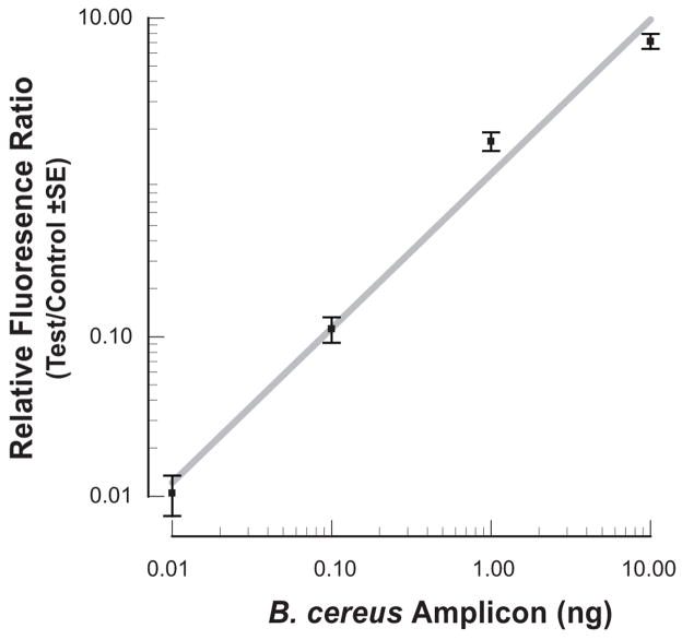 Fig. 10