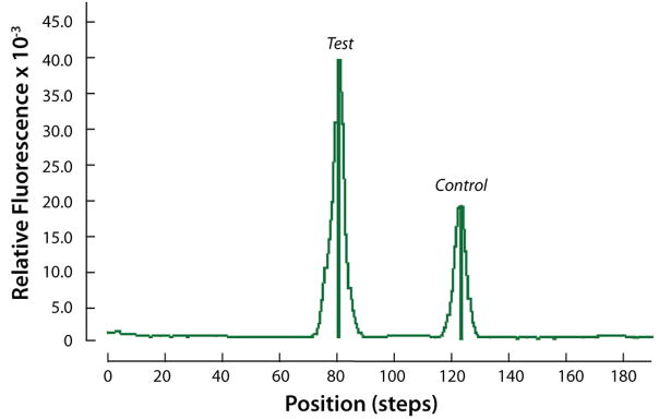 Fig. 8