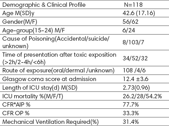 graphic file with name MA-69-400-g006.jpg