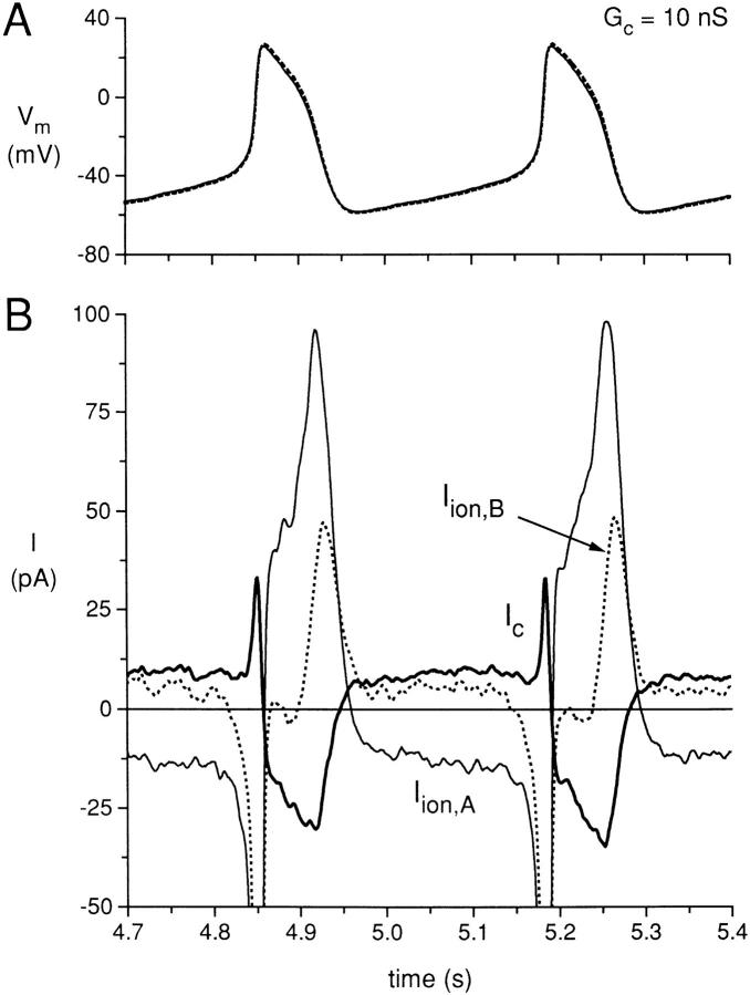 Figure 9