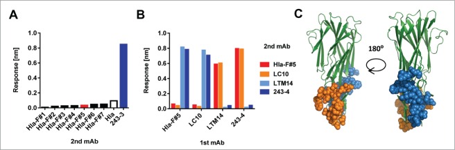 Figure 6.