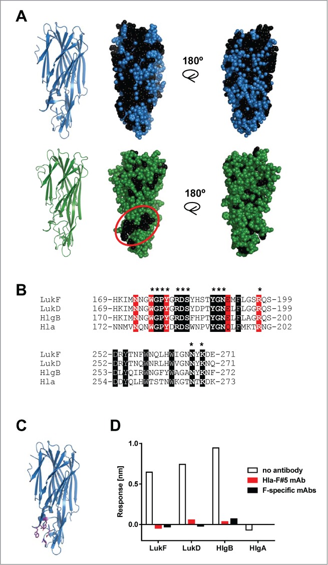 Figure 7.