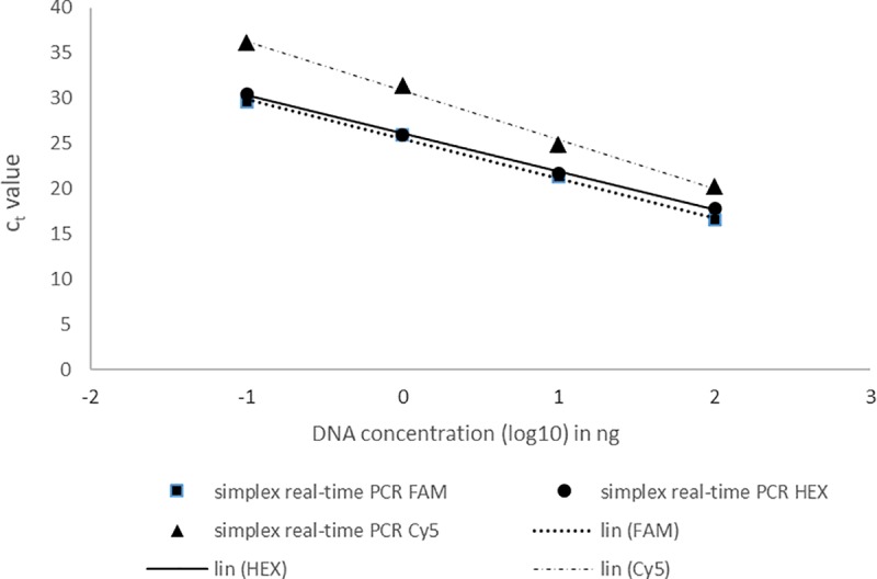 Fig 2