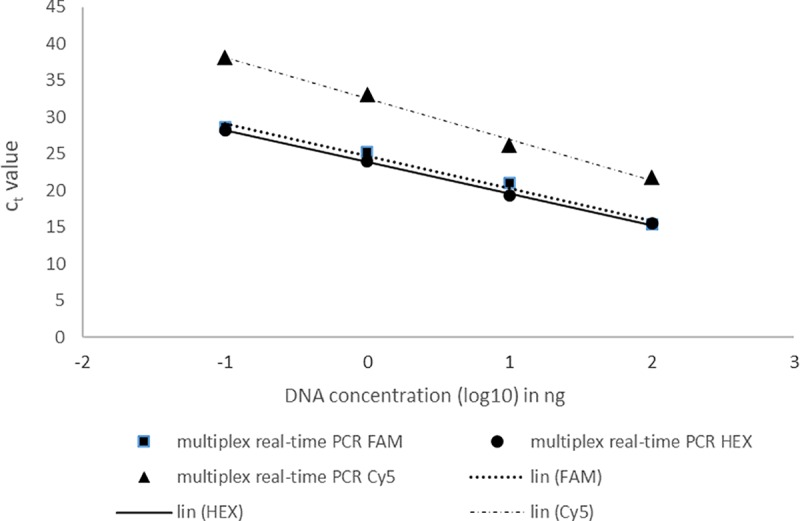 Fig 3