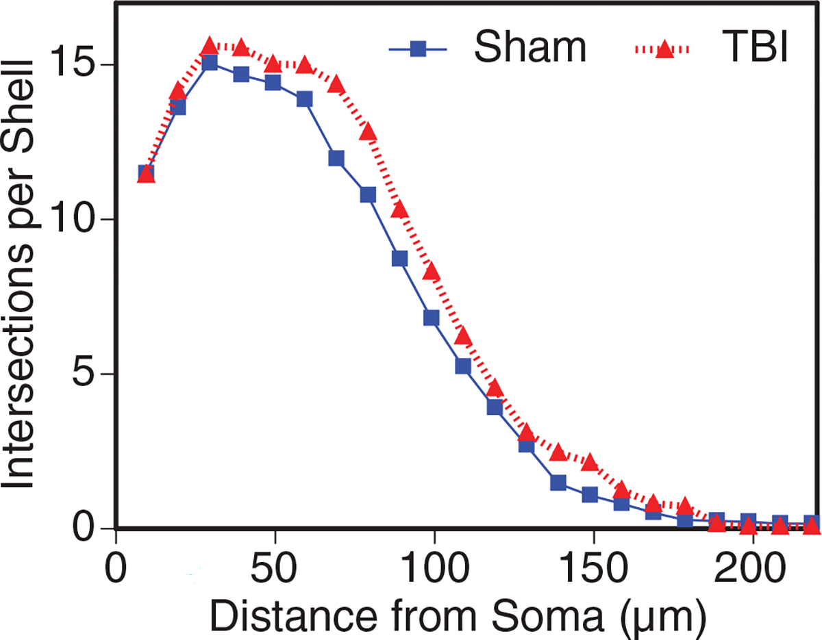 FIG. 9.