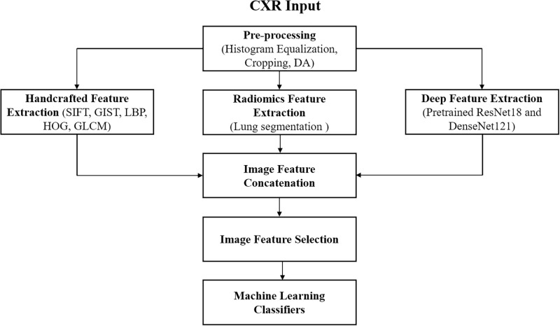 Fig 1