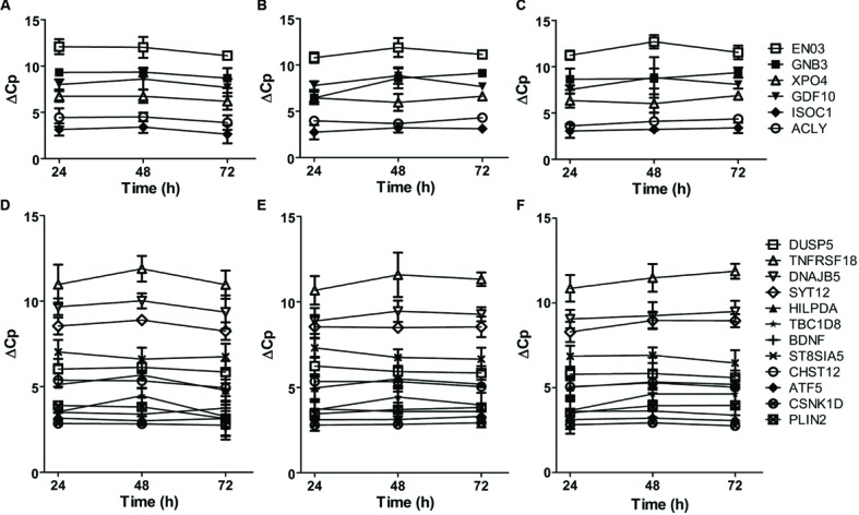 FIGURE 3