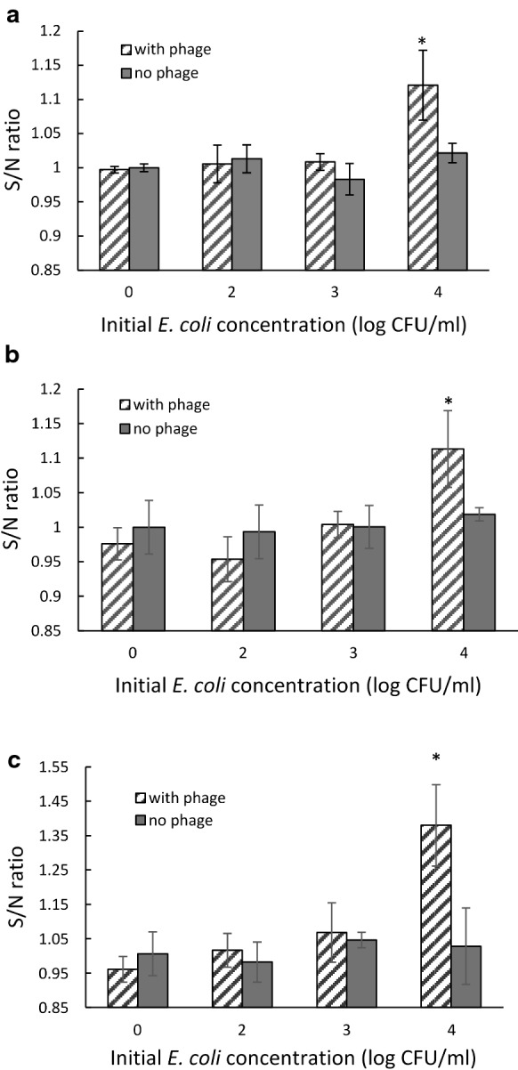 Fig. 7