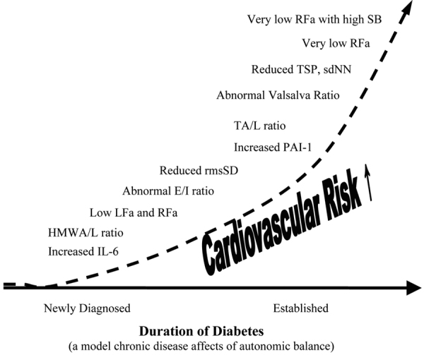 Fig. 3 -