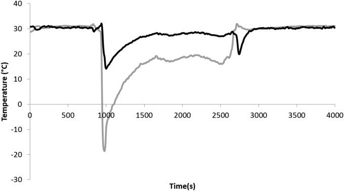 Fig. 7