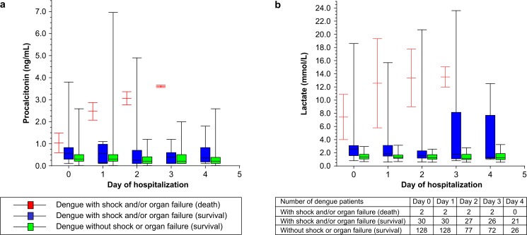 Fig 4