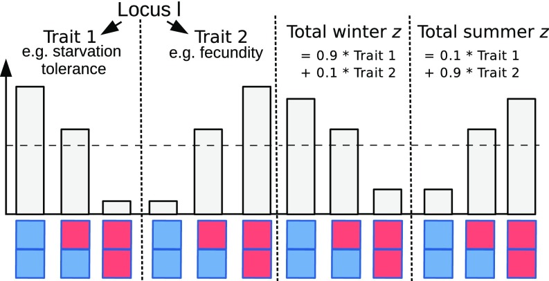 Fig. 3.