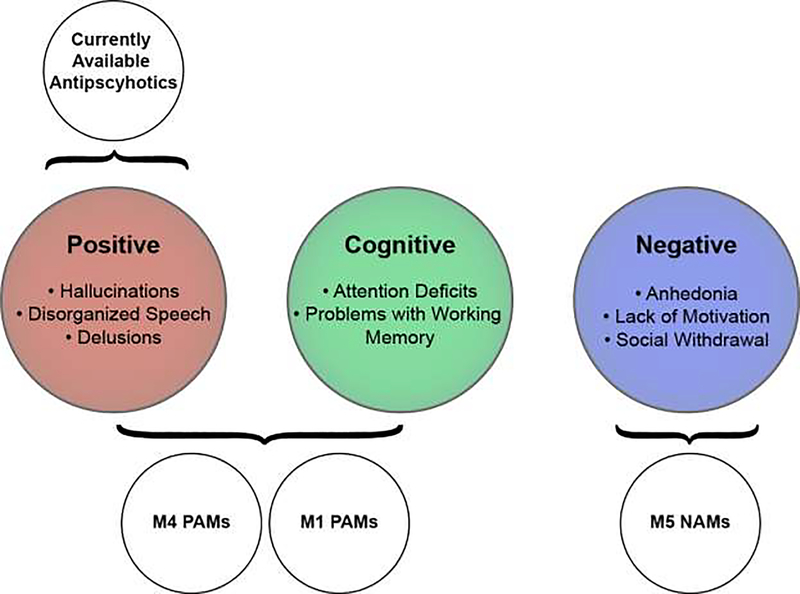 Figure 1: