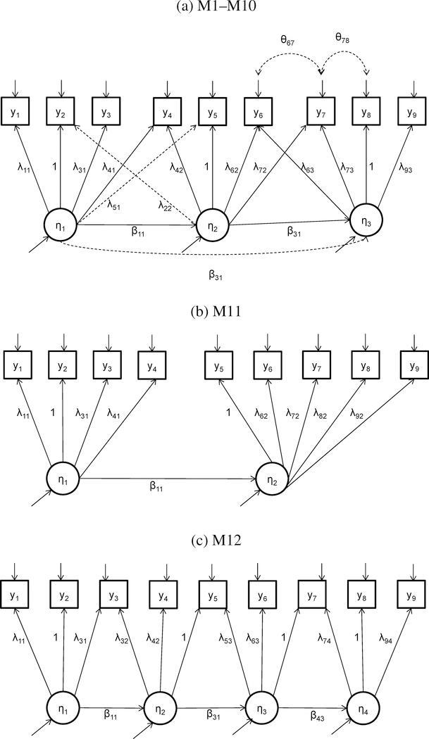 Figure 1: