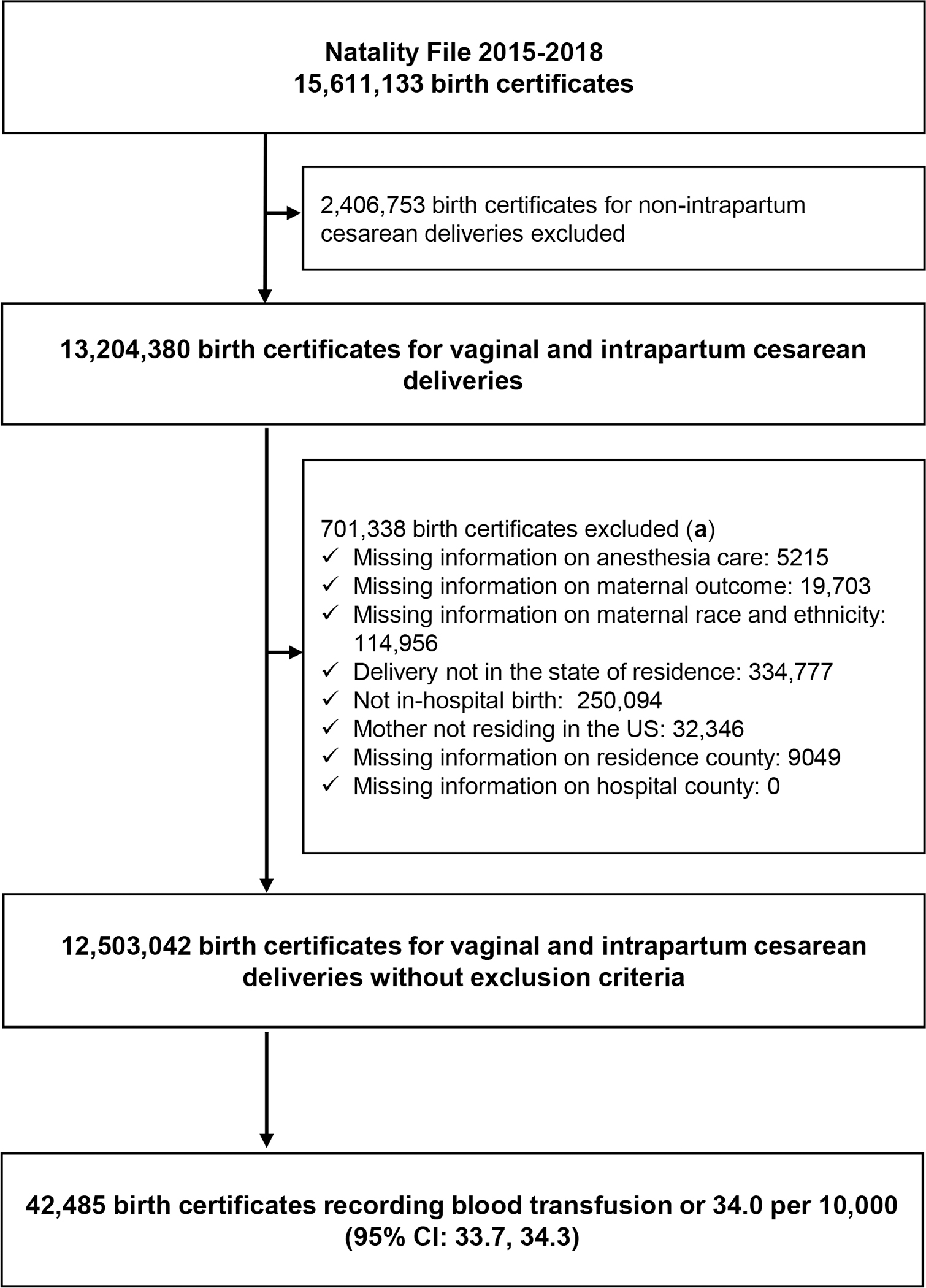 Figure 1: