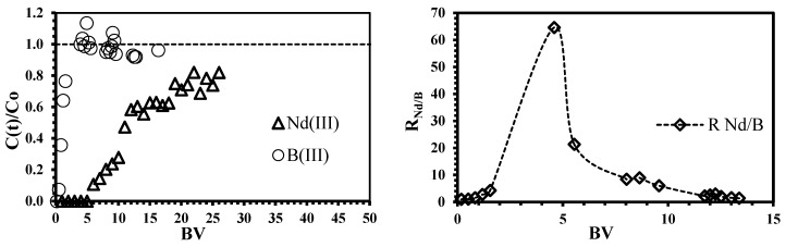 Figure 8