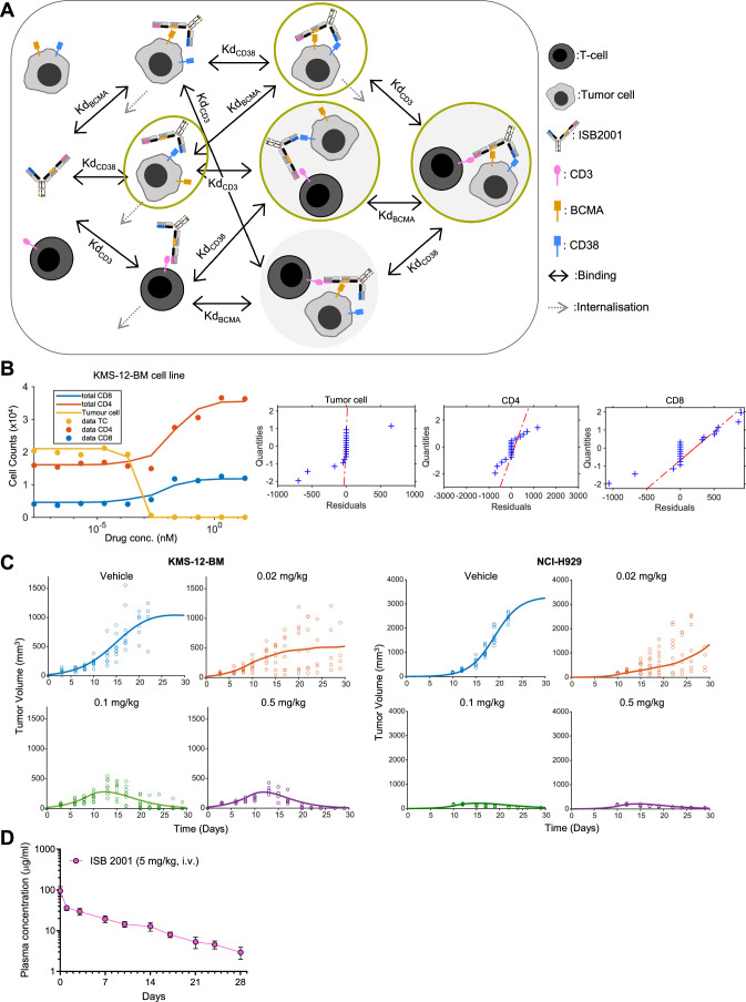 Extended Data Fig. 8