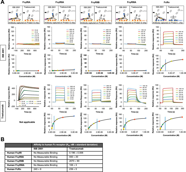 Extended Data Fig. 2