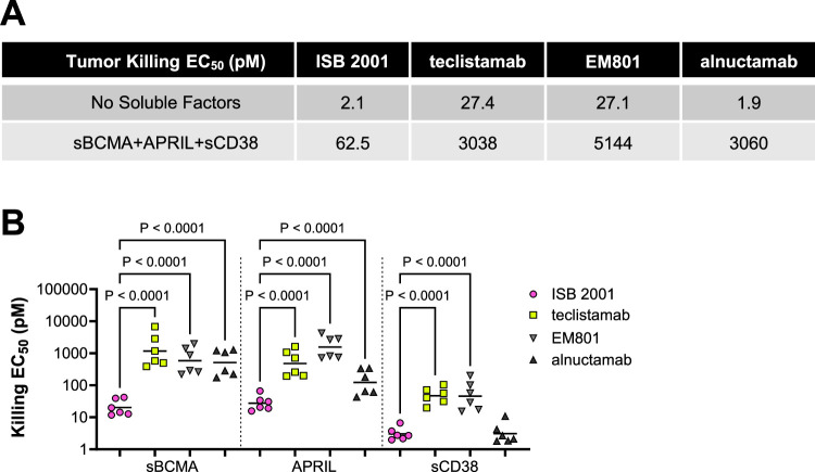 Extended Data Fig. 5