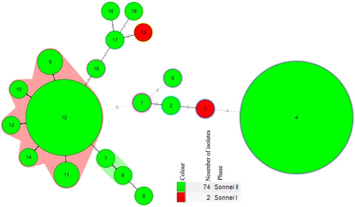 Fig 3