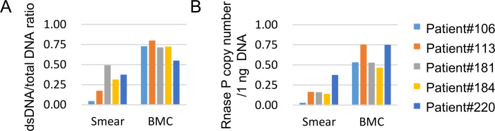 Fig 1