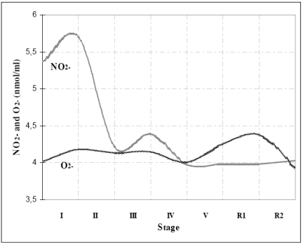 Fig. (1)