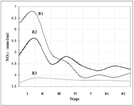 Fig. (2)