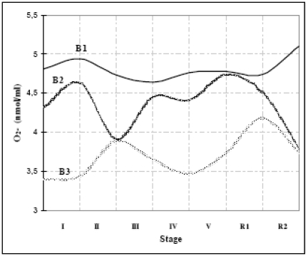 Fig. (3)