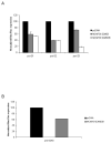 FIG. 6