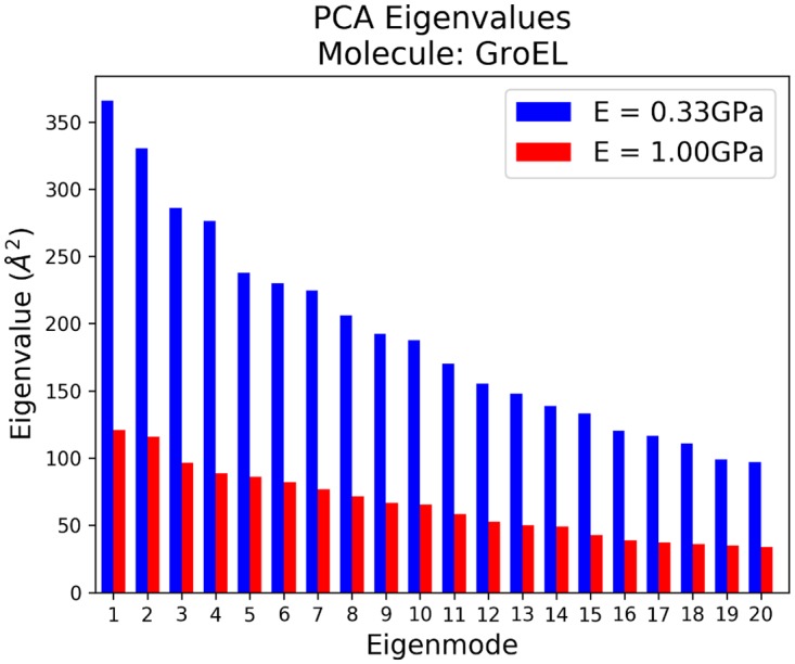 Fig 8