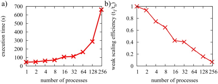 Fig 17