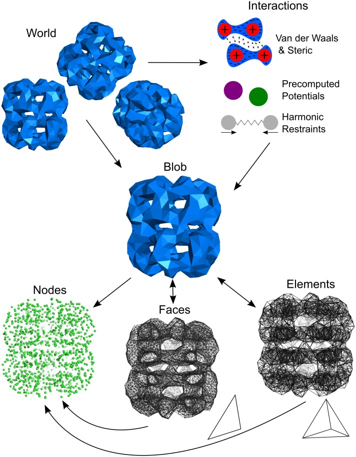 Fig 3