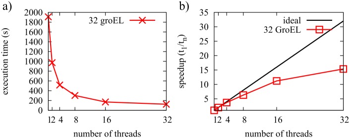 Fig 16