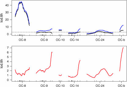 Figure 2.—