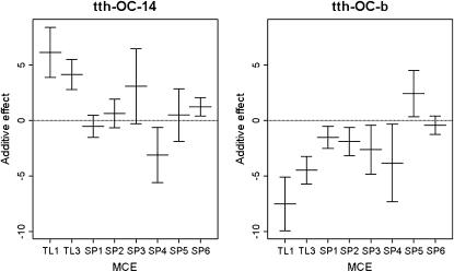 Figure 3.—