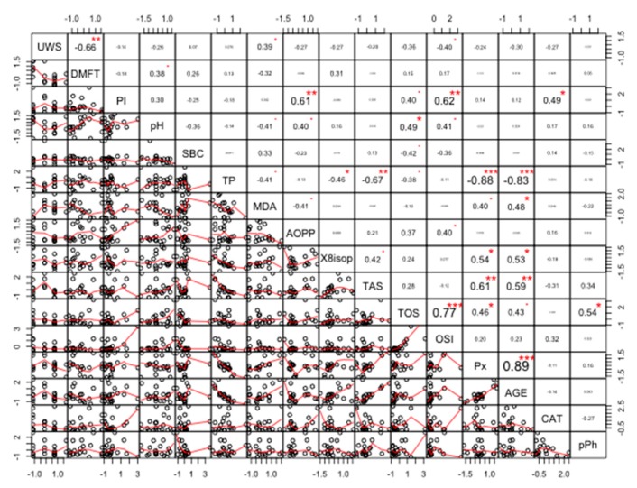 Figure 15