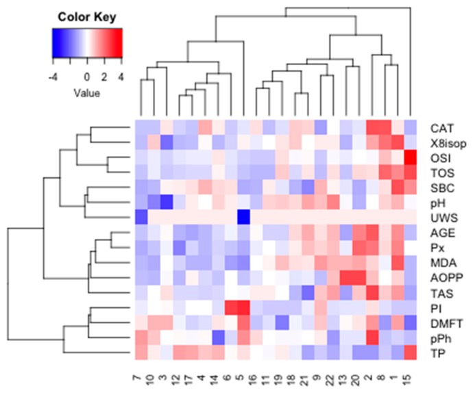 Figure 18