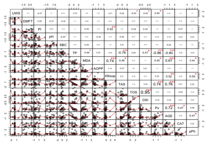 Figure 12