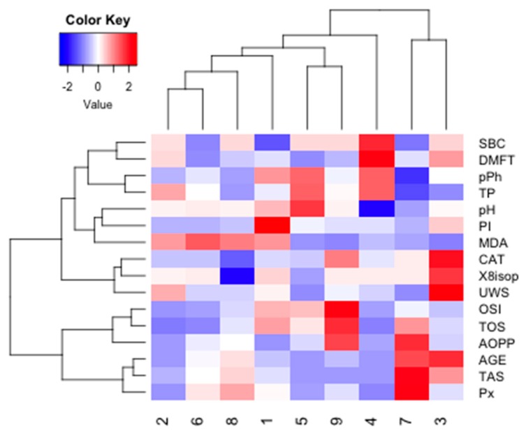 Figure 17