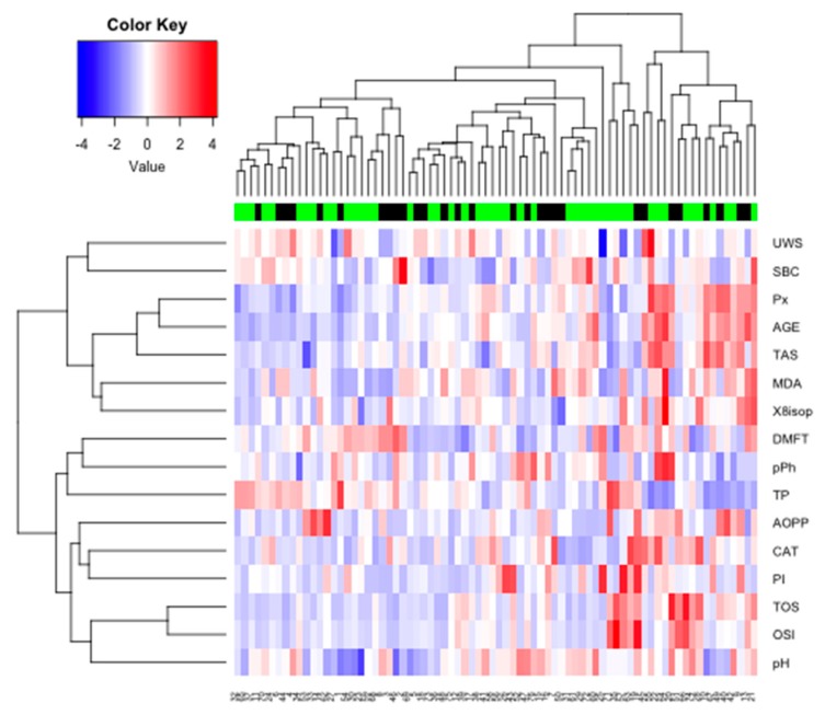 Figure 20