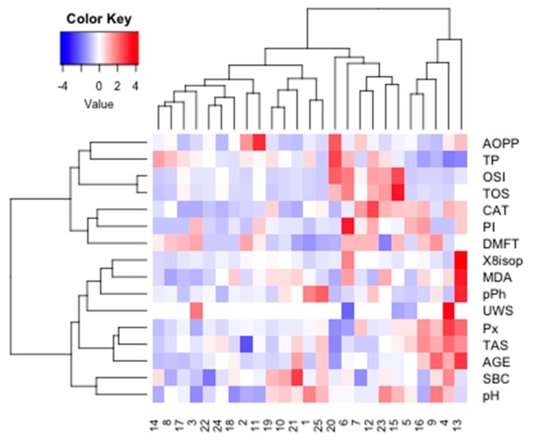 Figure 16