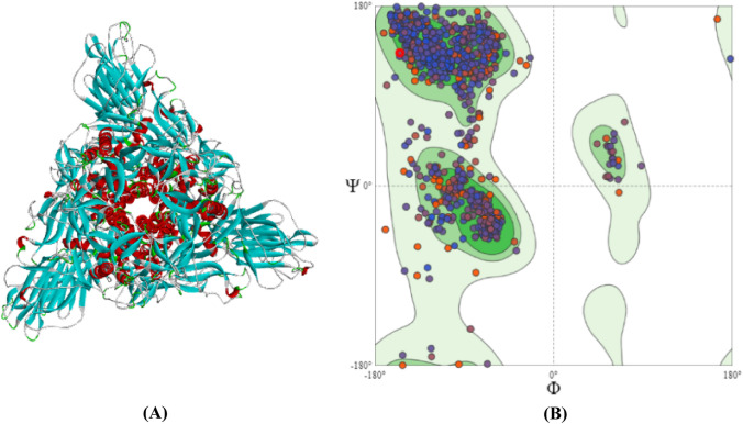 Fig. 6