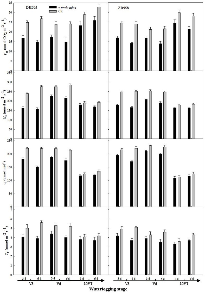 Fig 3